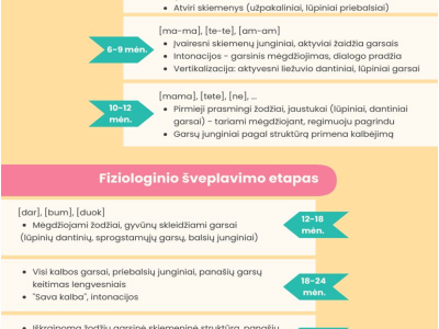 Logopedo informacija