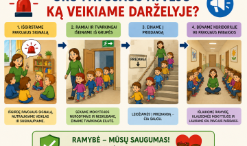 Kaip elgiamės oro pavojaus metu