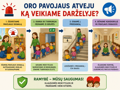 Kaip elgiamės oro pavojaus metu